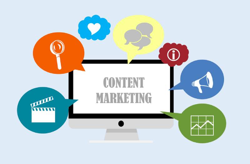 What is Content Marketing